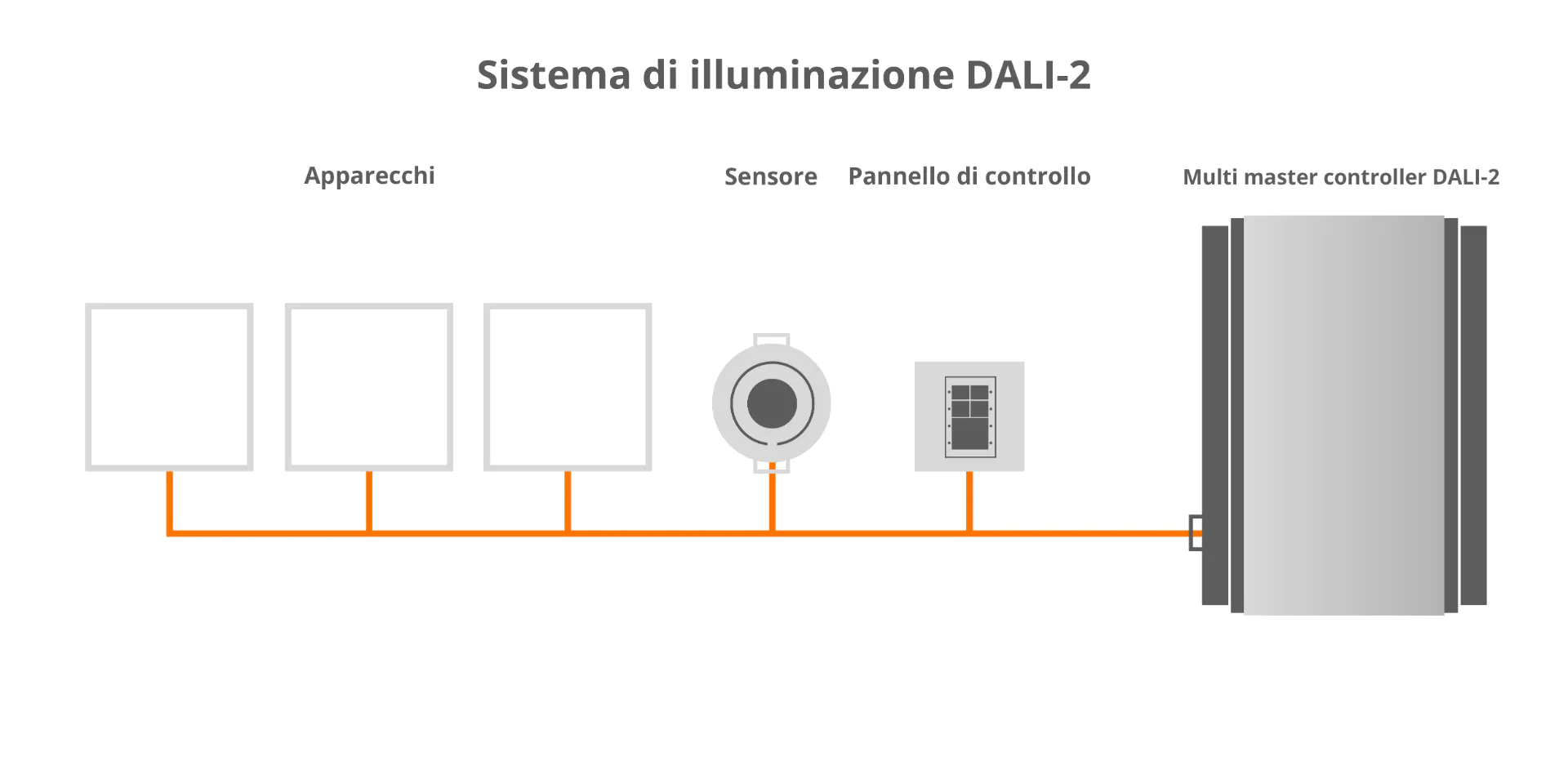 schema elettrico DALI 2